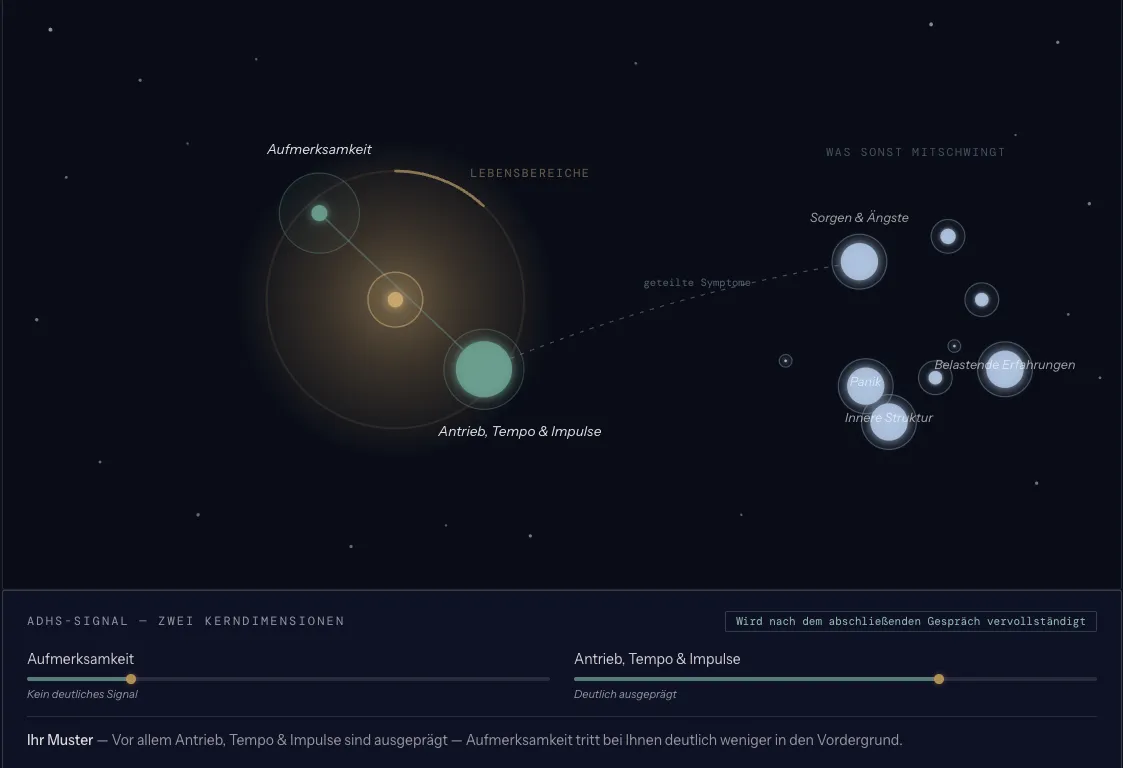Ergebnis-Ansicht aus der Kairos-App: Konstellation der Bereiche Aufmerksamkeit sowie Antrieb, Tempo und Impulse, daneben was sonst mitschwingt, darunter das ADHS-Signal mit zwei Kerndimensionen